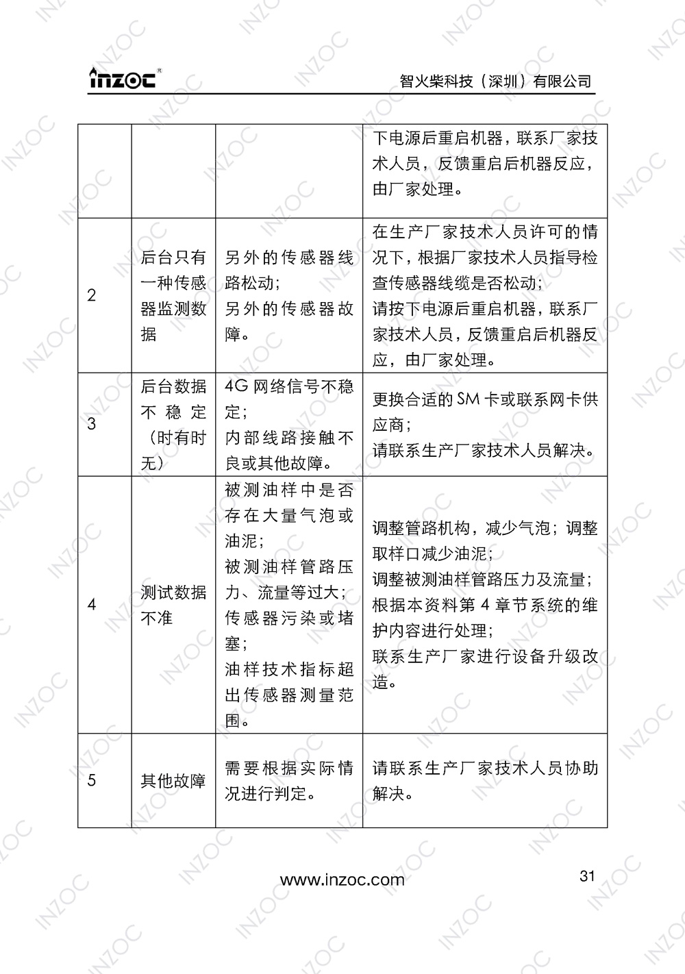 IOL-H智能型油液在線監(jiān)測(cè)系統(tǒng)說(shuō)明書(shū)